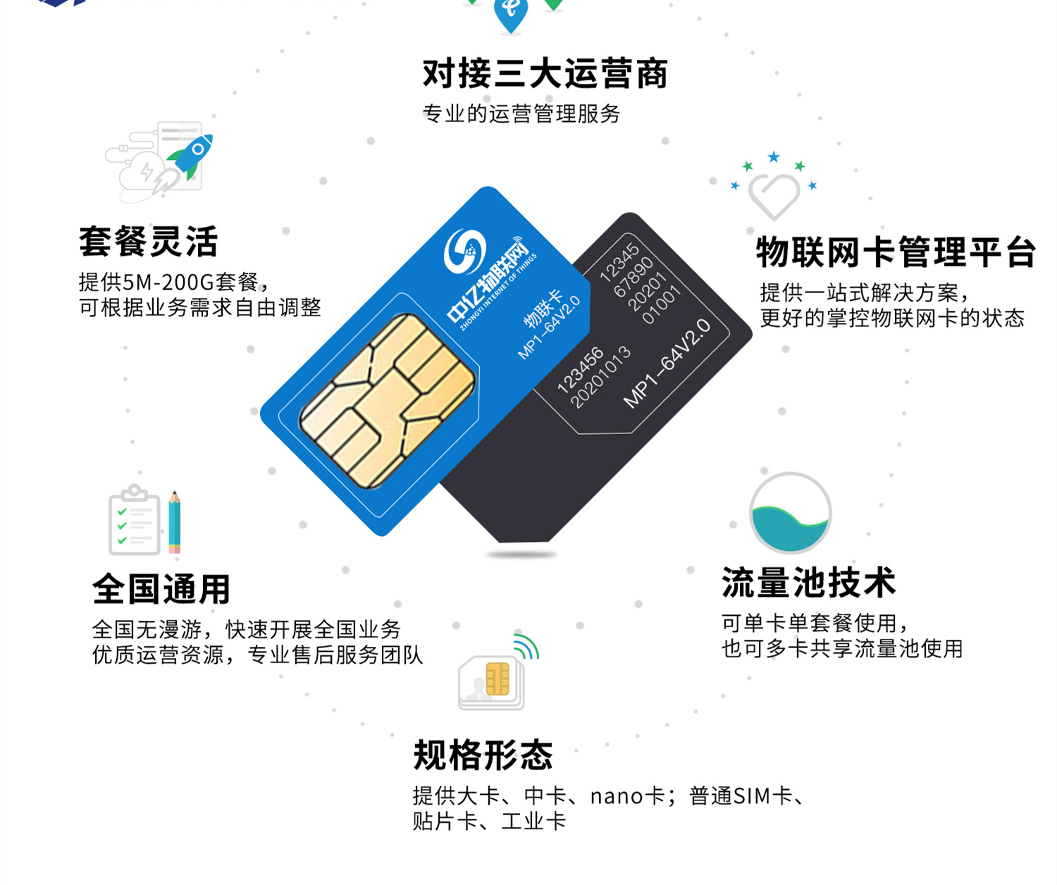 人人物联卡:别再问&ldquo;纯流量卡靠不靠谱&rdquo;了,这次少点套路,直接告诉你!