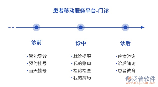医院办公oa系统