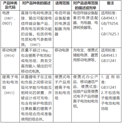 新纳入产品CCC认证范围界定